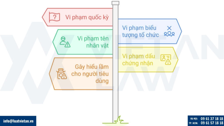 Dấu hiệu không được bảo hộ với danh nghĩa nhãn hiệu
