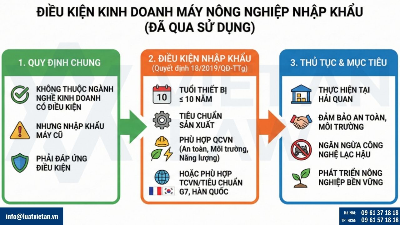 Điều kiện kinh doanh máy nông nghiệp nhập khẩu đã qua sử dụng