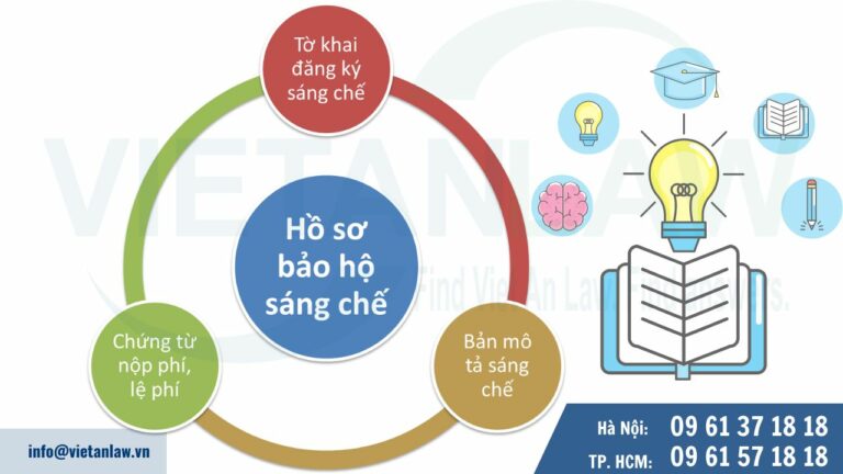 Hồ sơ đăng ký bảo hộ sáng chế