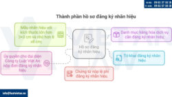 Đăng ký nhãn hiệu cho sản phẩm gạo