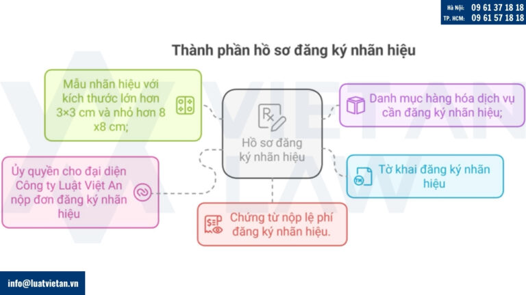 Hồ sơ đăng ký nhãn hiệu sản phẩm gạo