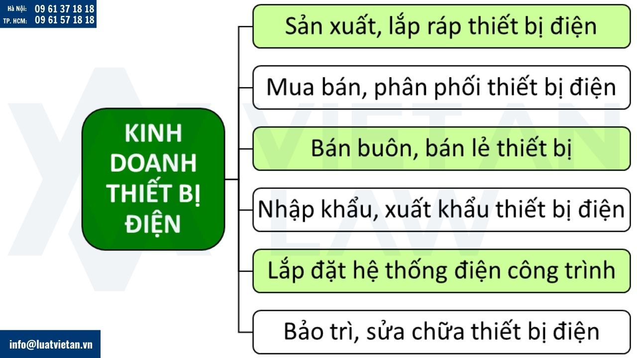 Hoạt động kinh doanh thiết bị điện