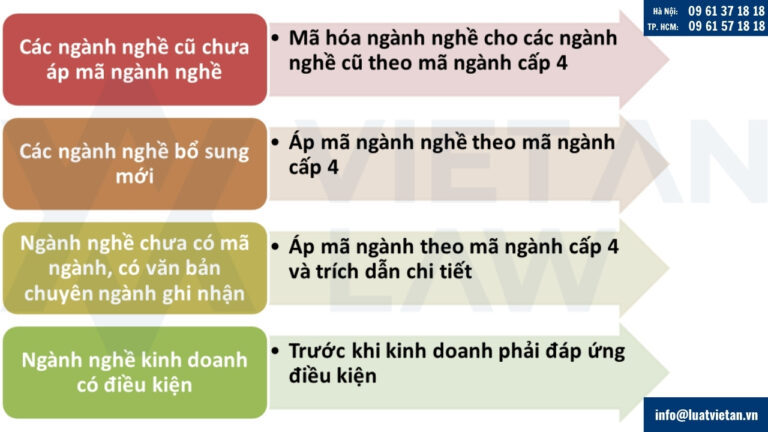 Lưu ý khi bổ sung thêm ngành nghề kinh doanh mới