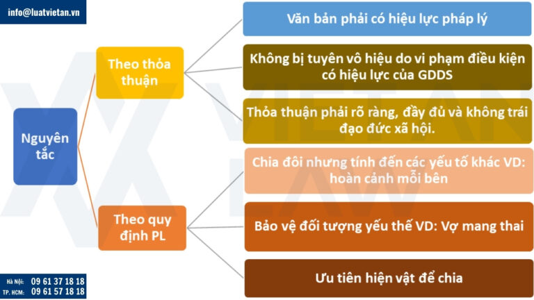 Nguyên tắc phân chia tài sản chung của vợ chồng khi ly hôn