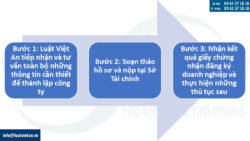 Thành lập công ty kinh doanh thiết bị vệ sinh