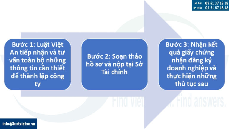 Thành lập công ty kinh doanh thiết bị vệ sinh