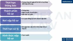 Thủ tục thay đổi, bổ sung ngành nghề kinh doanh của công ty TNHH