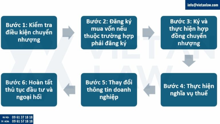 Trình tự thủ tục chuyển nhượng vốn cho nhà đầu tư nước ngoài