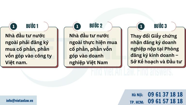 Trình tự thủ tục chuyển nhượng vốn cho nhà đầu tư nước ngoài 