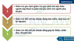 Các khoản giảm trừ thuế thu nhập cá nhân