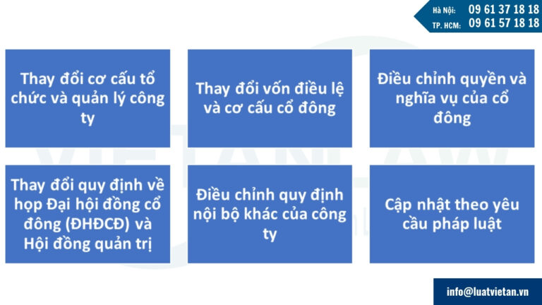Các trường hợp cần sửa đổi, bổ sung điều lệ công ty cổ phần