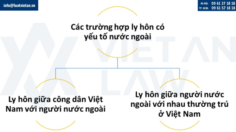Các trường hợp ly hôn có yếu tố nước ngoài