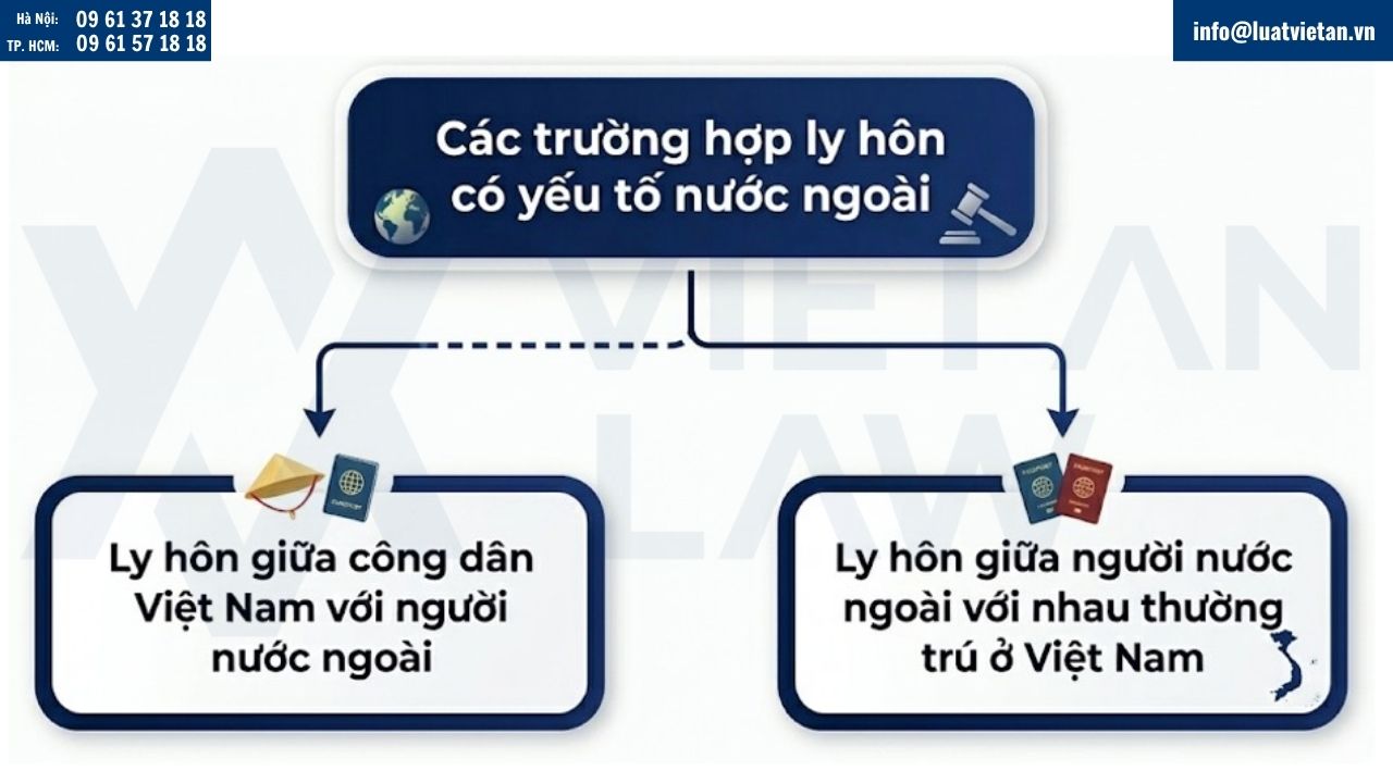 Các trường hợp ly hôn có yếu tố nước ngoài