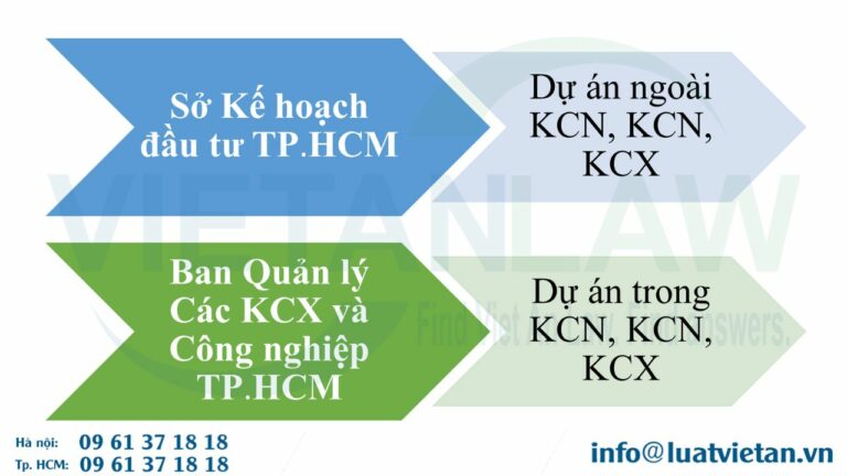 Cơ quan có thẩm quyền đăng ký đầu tư tại TP HCM