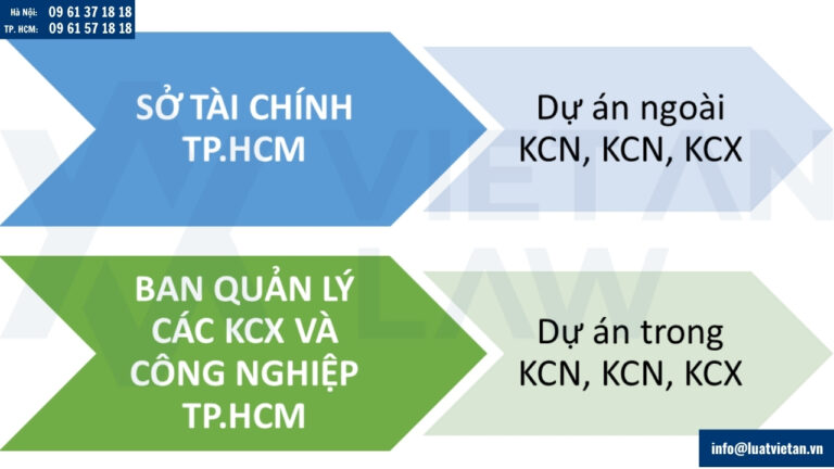 Cơ quan có thẩm quyền đăng ký đầu tư tại Tp Hồ Chí Minh