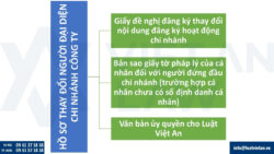 Thủ tục thay đổi người đại diện chi nhánh công ty