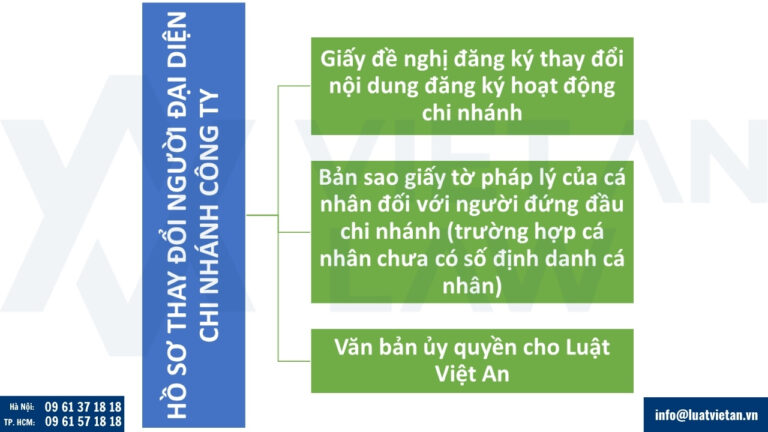 Hồ sơ thay đổi người đại diện chi nhánh công ty