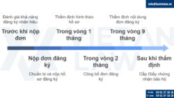 Đăng ký bảo hộ thương hiệu cho sản phẩm thuốc lá