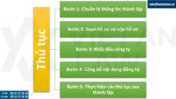 Thành lập công ty sản xuất hàng thủy tinh
