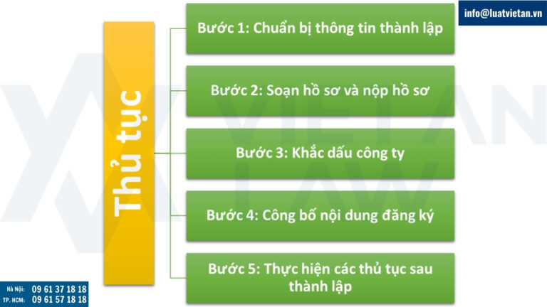 Thủ tục thành lập công ty sản xuất hàng thủy tinh