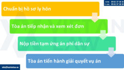 Thủ tục ly hôn có yếu tố nước ngoài