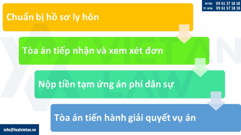 Trình tự, thủ tục xin ly hôn có yếu tố nước ngoài