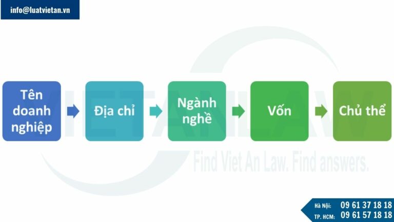 các điều kiện trước khi thành lập công ty kinh doanh dụng cụ thể thao