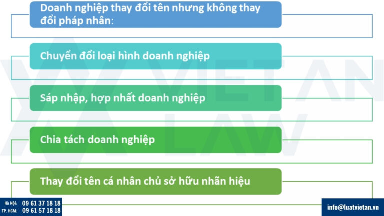 Các trường hợp cần sửa đổi văn bằng bảo hộ nhãn hiệu do thay đổi tên chủ sở hữu