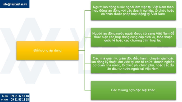 Đối tượng áp dụng cấp giấy phép lao động cho người nước ngoài tại Việt Nam