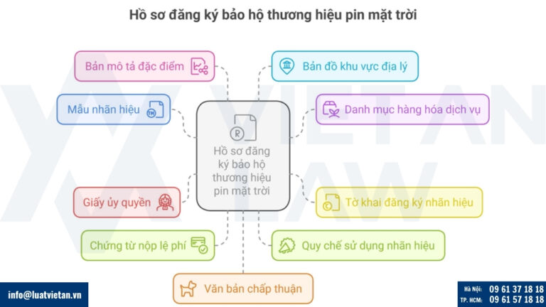 Hồ sơ đăng ký bảo hộ thương hiệu pin mặt trời