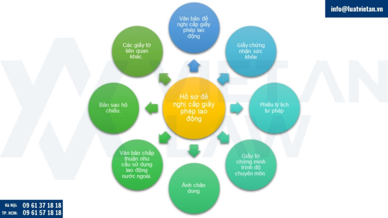 Hồ sơ đề nghị cấp giấy phép lao động