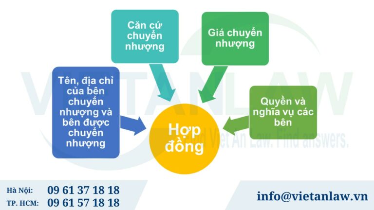 Hợp đồng chuyển nhượng Giấy chứng nhận đăng ký nhãn hiệu