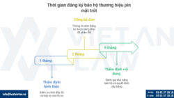 Đăng ký bảo hộ thương hiệu cho sản phẩm pin mặt trời