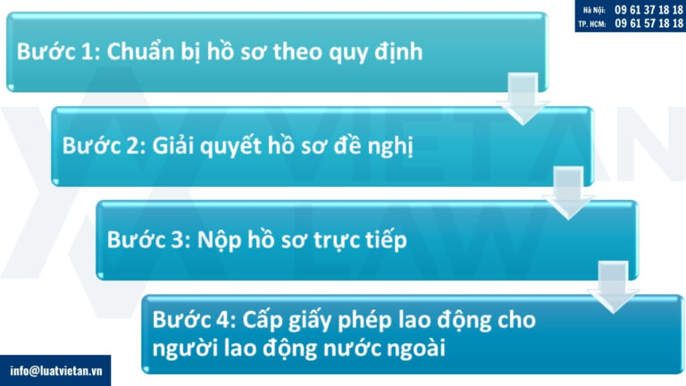 Trình tự, thủ tục xin cấp giấy phép lao động