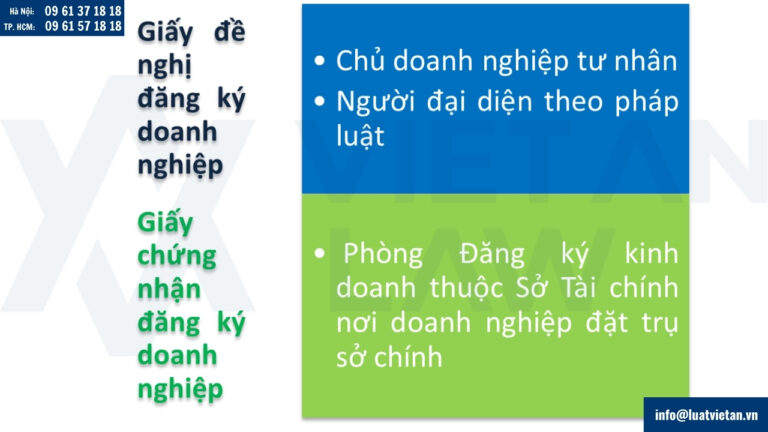 Chủ thể ban hành văn bản đăng ký doanh nghiệp