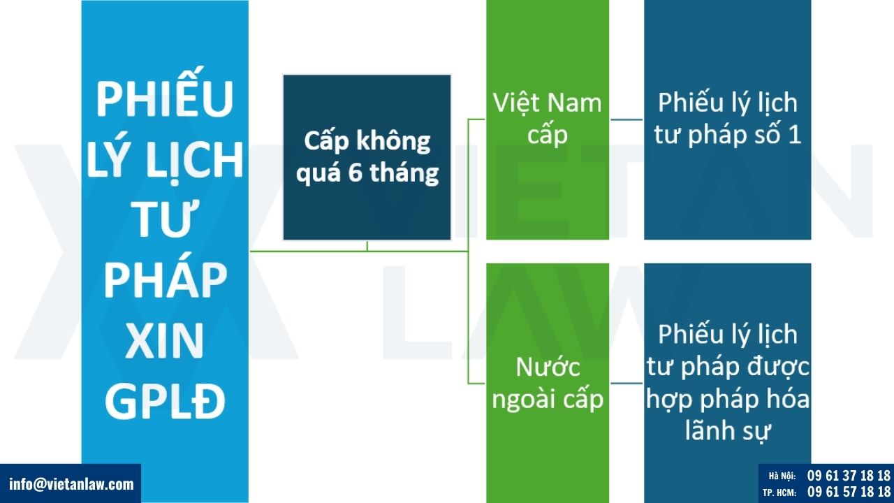 Phiếu lý lịch tư pháp cho người nước ngoài xin ở Việt Nam hoặc nước ngoài