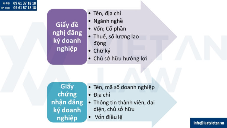 So sánh nội dung Giấy đề nghị đăng ký doanh nghiệp và Giấy chứng nhận đăng ký doanh nghiệp
