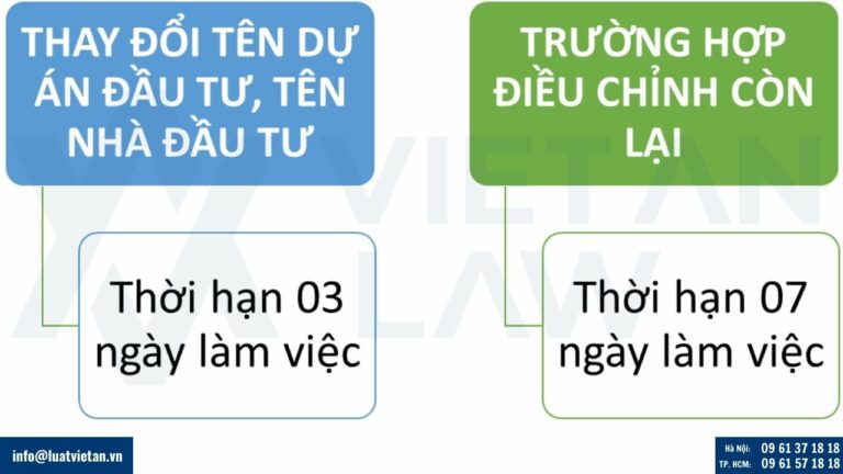 thủ tục điều chỉnh Giấy chứng nhận đầu tư