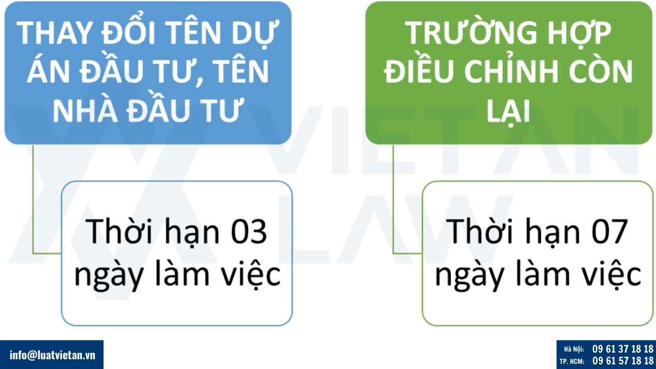 Thời gian giải quyết thủ tục Điều chỉnh giấy chứng nhận đầu tư