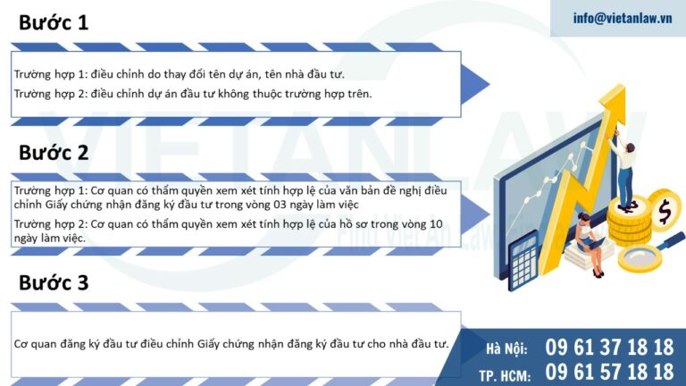 thủ tục điều chỉnh Giấy chứng nhận đầu tư