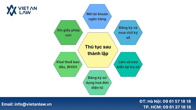 Các công việc doanh nghiệp cần thực hiện sau thủ tục thành lập công ty