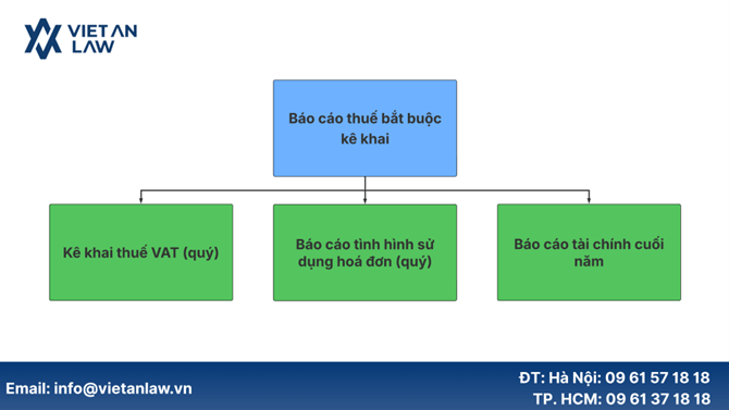 Công ty chưa có doanh thu, chi phí có phải kê khai và nộp thuế hay không