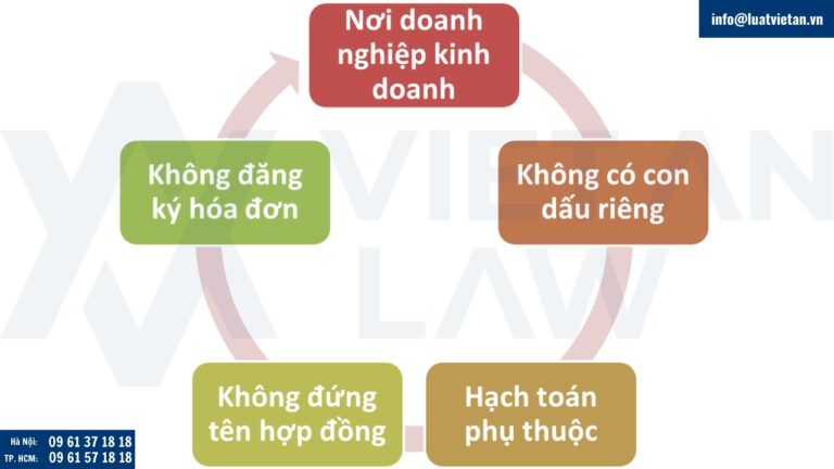 Đặc điểm của địa điểm kinh doanh