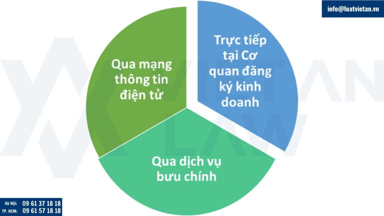 Hình thức đăng ký doanh nghiệp