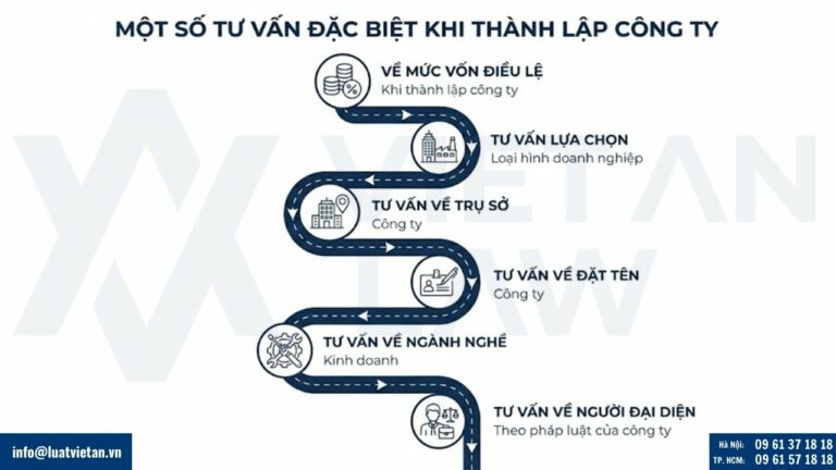 Một số tư vấn đặc biệt khi thành lập công ty