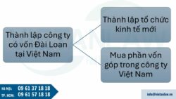 Thành lập công ty có vốn đầu tư Đài Loan tại Việt Nam