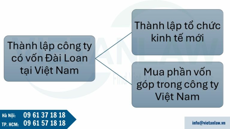 Thành lập công ty 100% vốn Đài Loan tại Việt Nam