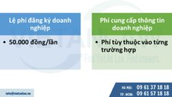 Phí, lệ phí đăng ký doanh nghiệp