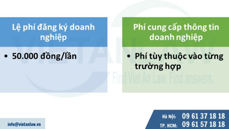 lệ phí khi đăng ký doanh nghiệp