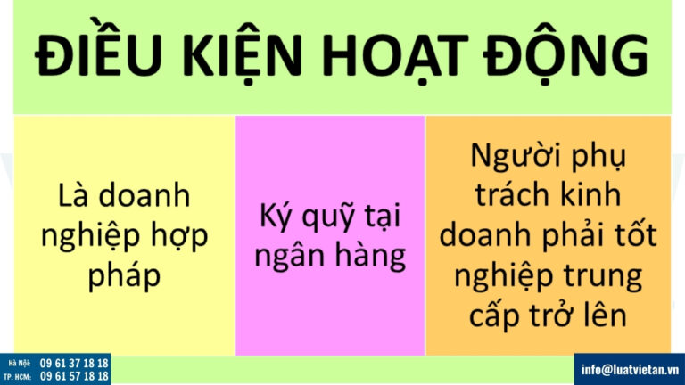 Điều kiện Đối với hoạt động kinh doanh dịch vụ lữ hành nội địa